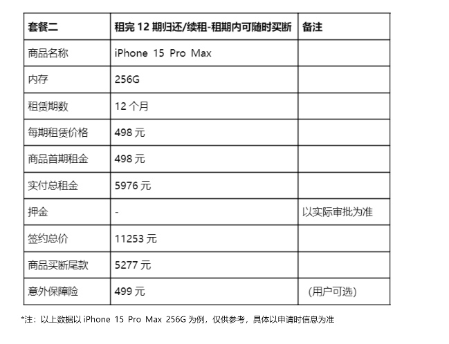 图片[5]⠂大租头 | 芝麻分500即可申请的信用租机⠂融多多