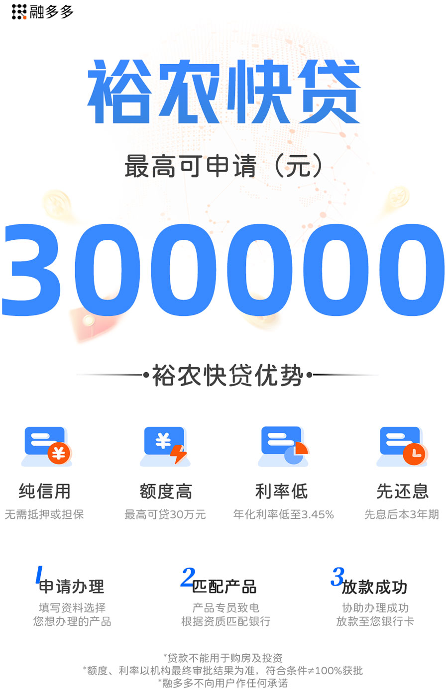图片[1]⠂裕农快贷，针对特色种养殖的信贷，额度最高30万