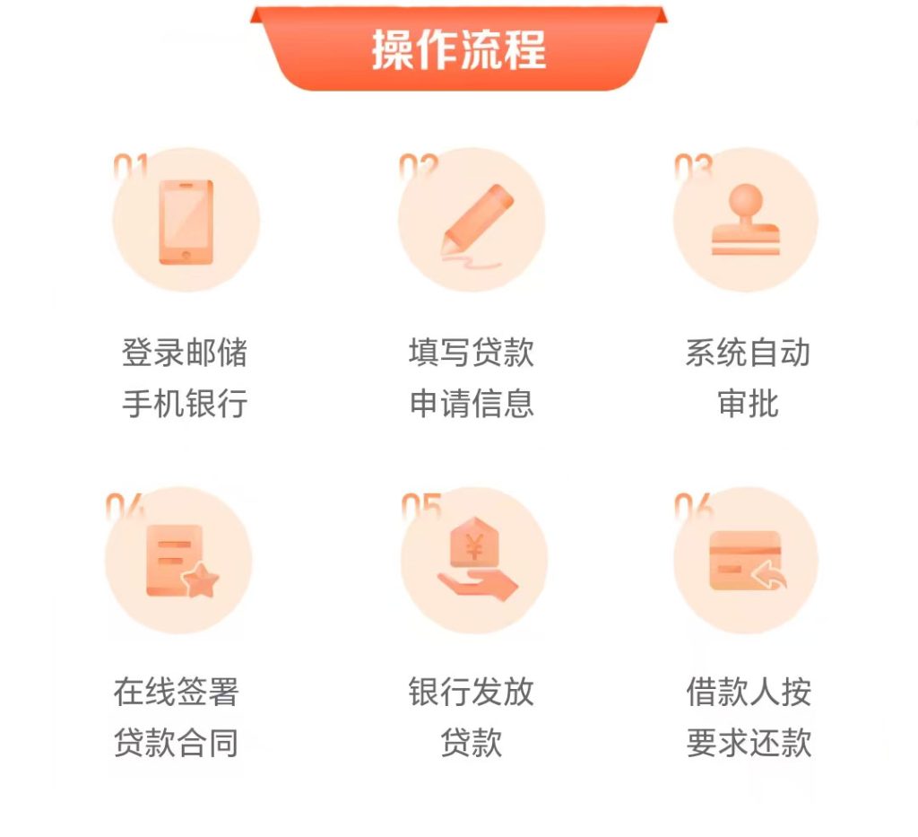 图片[2]⠂邮政银行农户贷款，优质农户专享信用贷款，额度最高50万