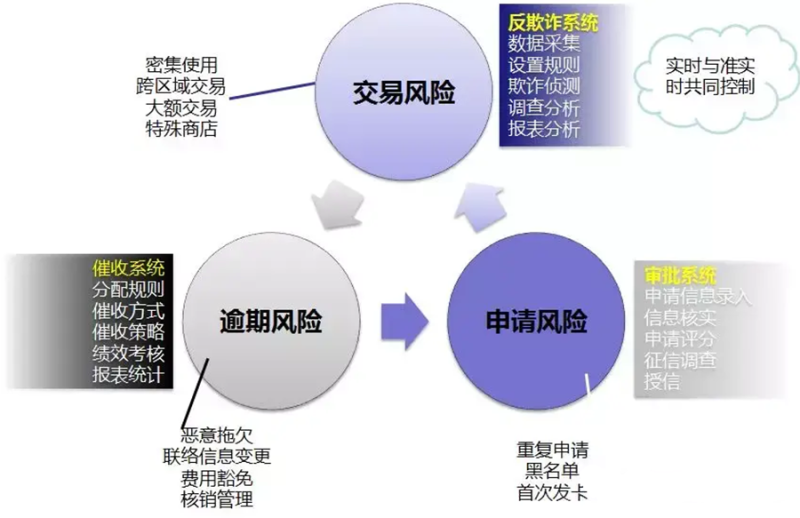 信用卡提额5大禁忌，第3个多数人都在犯！💳⠂融多多