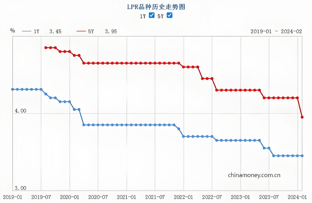 图片[1]⠂【银行贷款利率全攻略】LPR、固定利率、浮动利率怎么选？一文读懂2025最新政策！